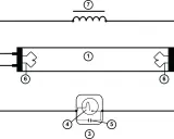 Schemat świetlówki z dławikiem (7), starterem (3) i kondensatorem (5).
