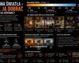 Jaka barwa światła na zewnątrz? Ciepła, neutralna czy zimna? Poradnik pomoże dobrać idealne oświetlenie.